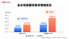 间接受益于中韩、中泰往来便当